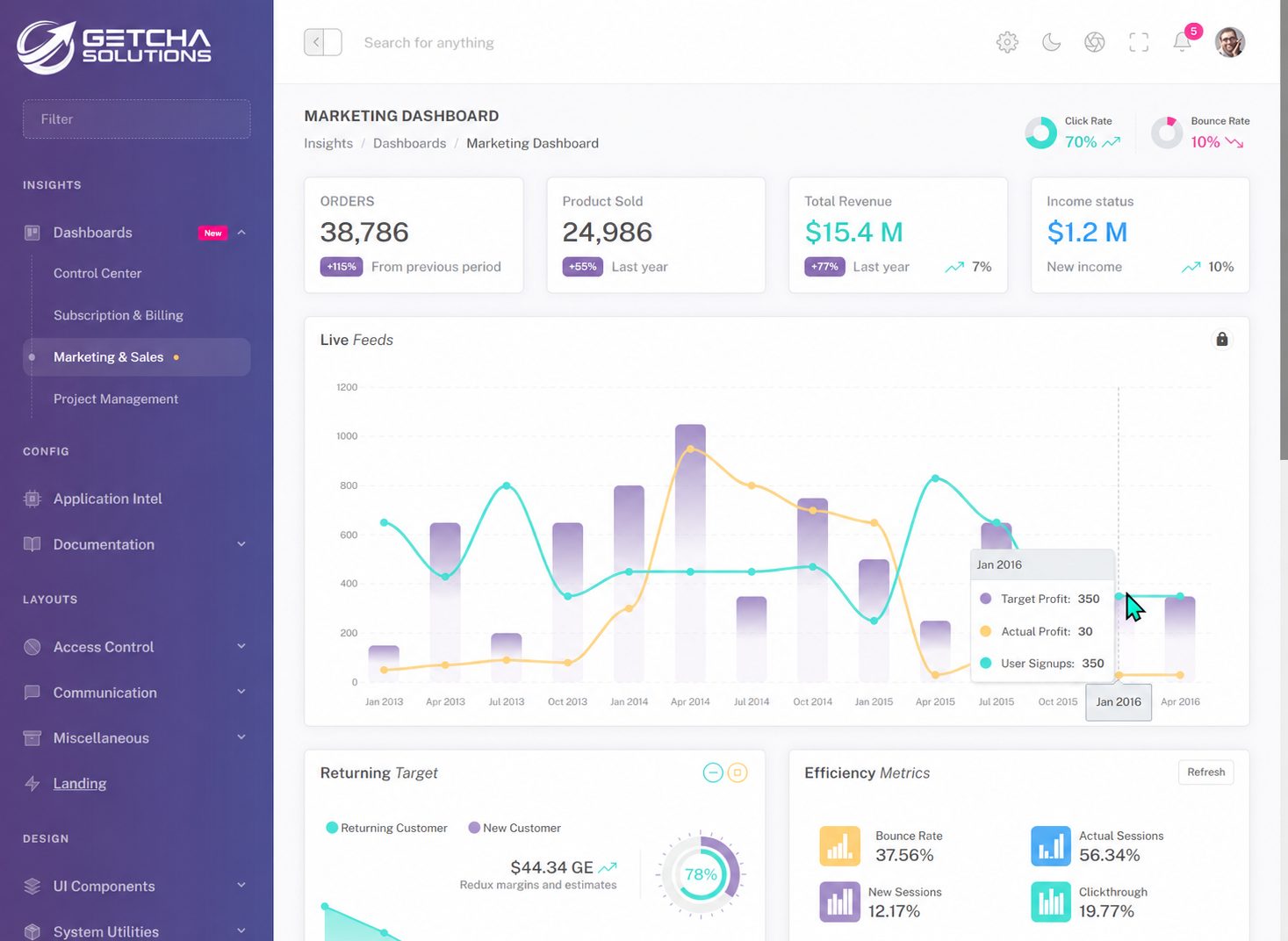 Polished custom CRM dashboard with sales metrics, charts, sidebar navigation and revenue widgets