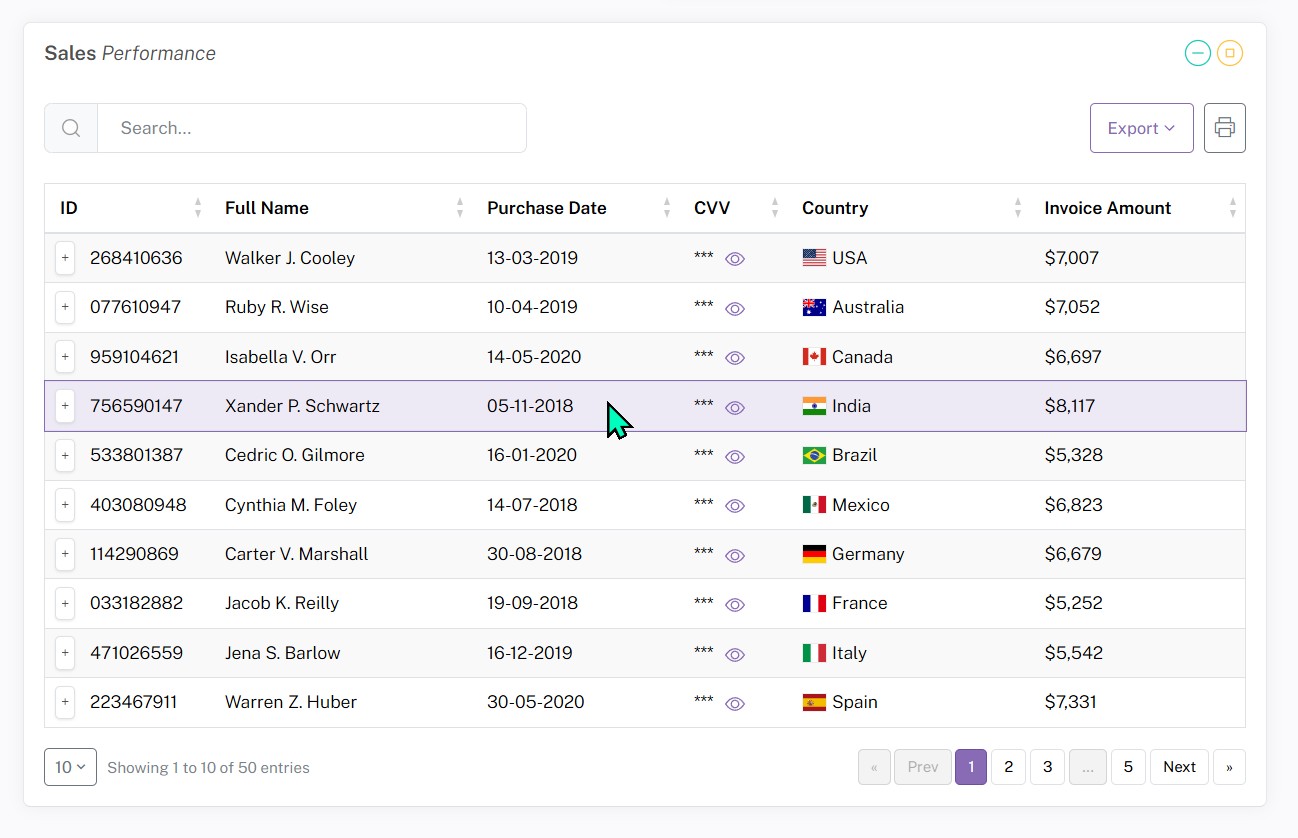CRM sales performance data table with search, sorting, export and pagination controls